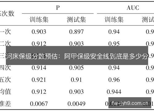 河床保级分数预估：阿甲保级安全线到底是多少分