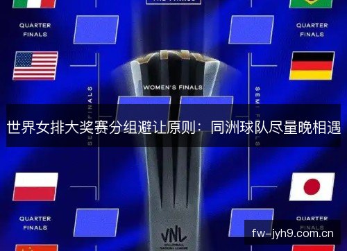 世界女排大奖赛分组避让原则：同洲球队尽量晚相遇